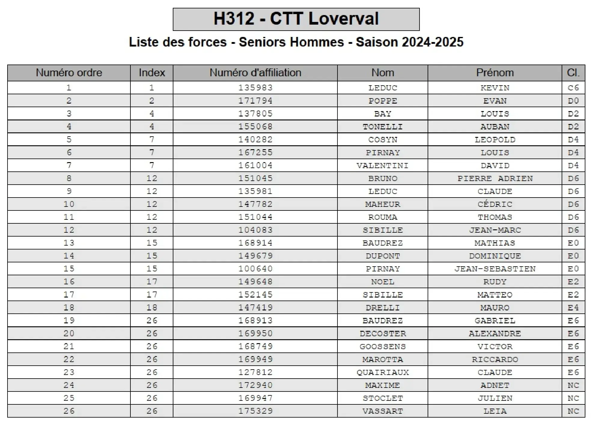 LISTE DE FORCE 2024 2025.webp